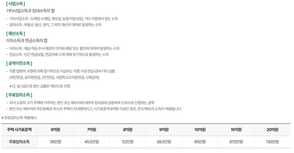 2025 노령연금 , 기초노령연금 바뀐 수급자격 정책 알아보기 3 근로소득제외대상