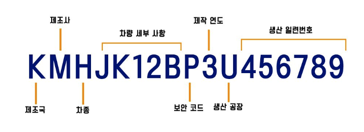 차대번호 차량번호, 헷갈리지 마세요 3 차대번호