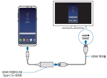 HDMI 어뎁터 스마트폰과 모니터 연결