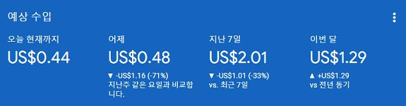 애드센스 하루 최저 수익 1달러 이하에서 탈출하는 3가지 핵심 전략 2 하루 최저 수익