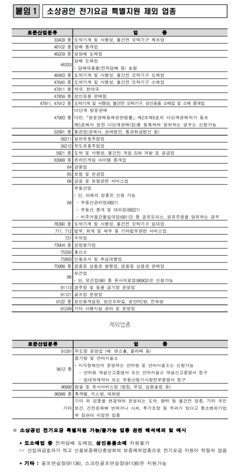 전기세 지원 20만원 받기 4 제외업종