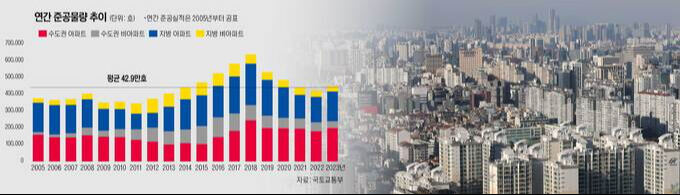 탄핵정국 주택시장