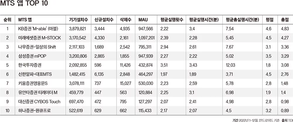 주식 수수료 절약 가이드: 전문가가 알려주는 매수·매도 비용 최소화 전략 4 가지 6 미국 주식 수수료 비교_비교 증권사 선정