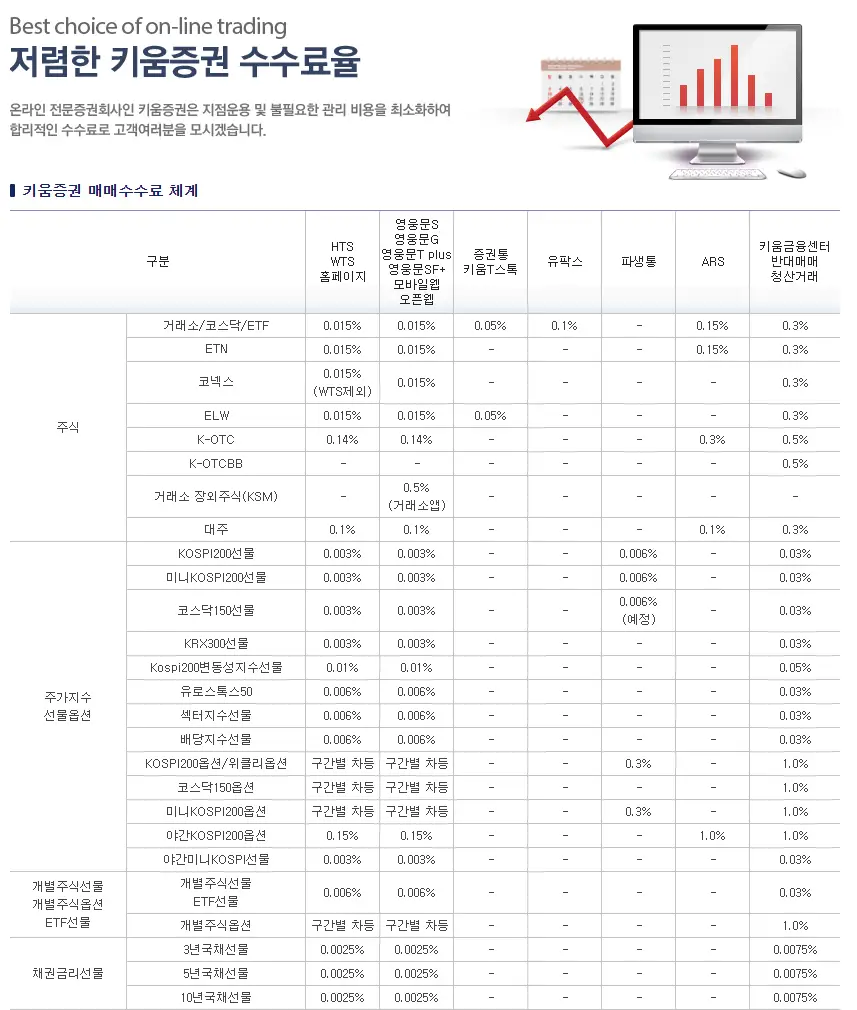 주식 수수료 절약 가이드: 전문가가 알려주는 매수·매도 비용 최소화 전략 4 가지 5 2025년 키움증권 수수료