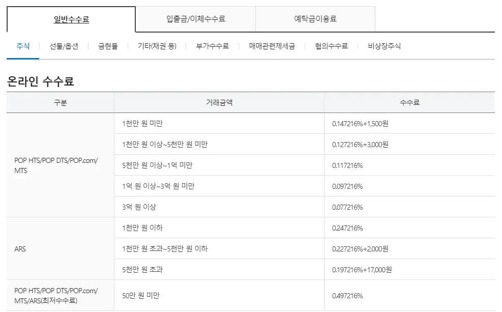 주식 수수료 절약 가이드: 전문가가 알려주는 매수·매도 비용 최소화 전략 4 가지 3 삼성증권 수수료 2025
