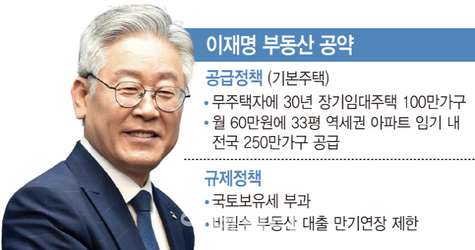2025년 이재명 정부 출범 시 기본주택 정책과 역세권 부동산 가격 전망 3 이재명 부동산 공략