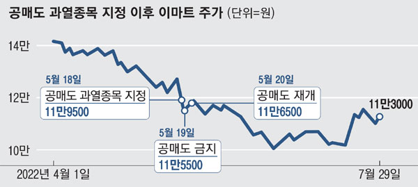 한국거래소 공매도 통계 활용법: 과열종목 사전에 피하는 6가지 핵심 전략 3 공매도 과열종목 주가 변화