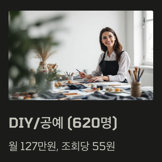 구독자 1,000명 안 돼도 수익화? 유튜브 수익 창출 방법 (월 100 이상) 9 DIY/공예 (620명)
