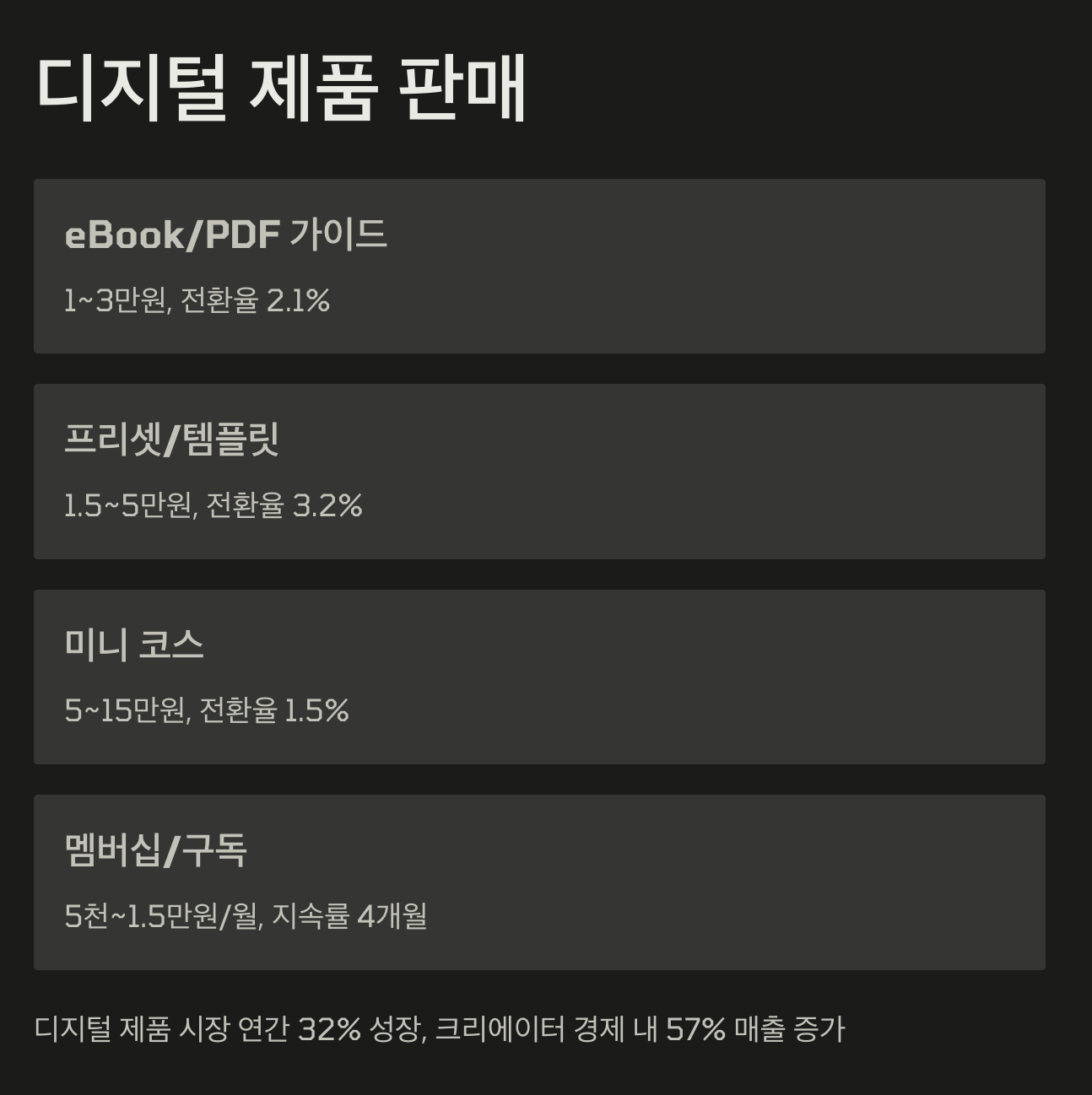 구독자 1,000명 안 돼도 수익화? 유튜브 수익 창출 방법 (월 100 이상) 6 디지털 제품 판매
