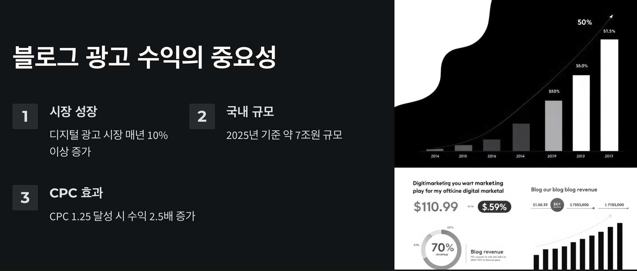 블로그 광고 수익 극대화하는 전략 | CPC 1.25로 월 100만원 벌기 2 블로그 광고 수익의 중요성