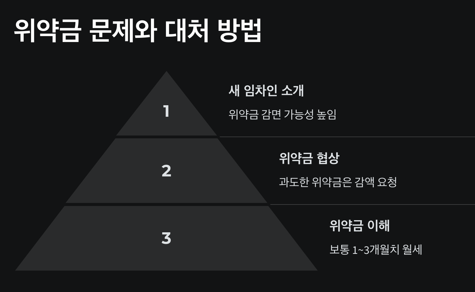 월세 계약 해지 시 알아두어야 할 7가지 핵심 포인트: 임차인의 권리 보호하기 4 위약금 문제와 대처 방법