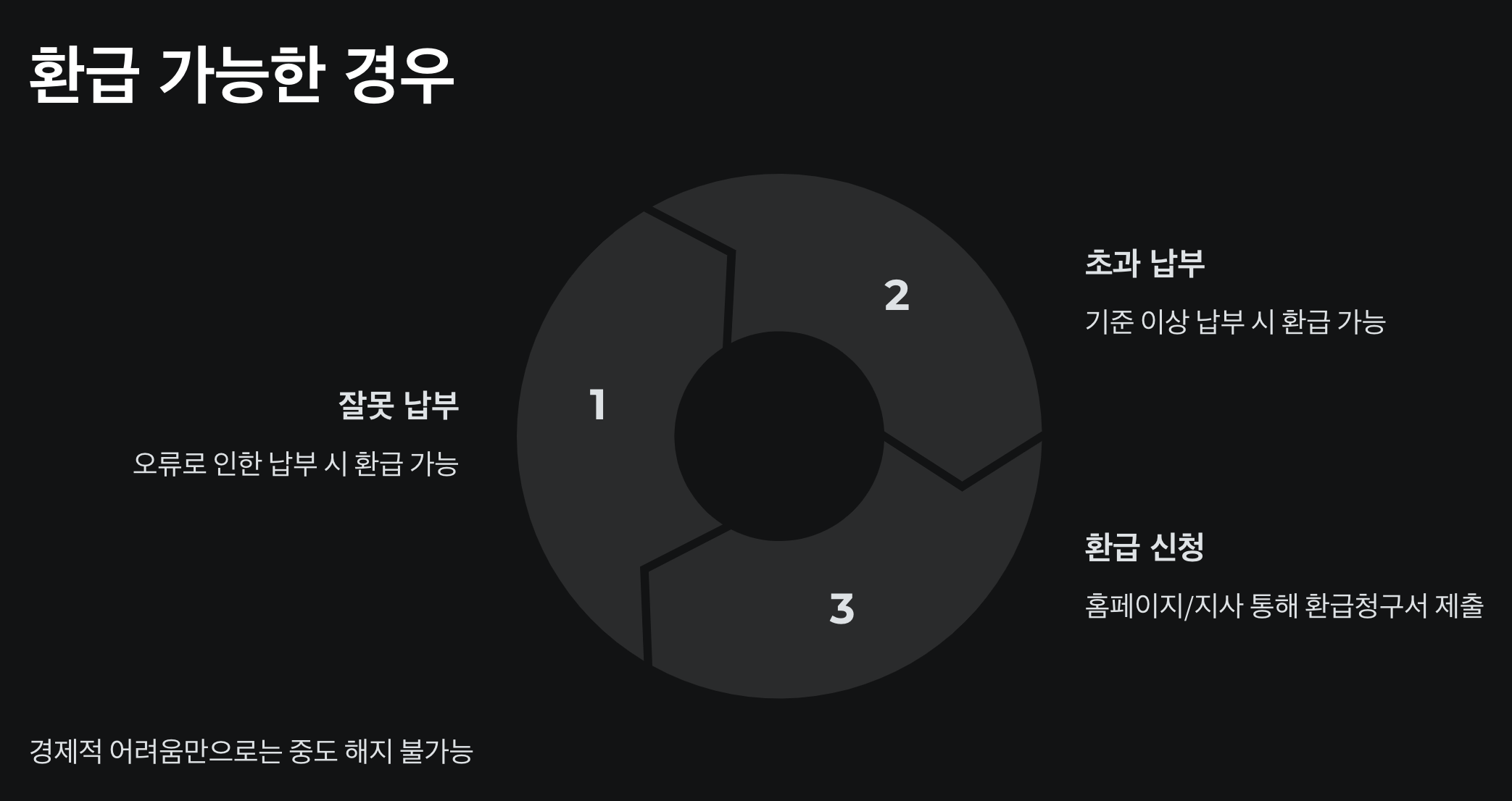 국민 연금 해지 완벽 가이드: 7가지 알아두어야 할 조건과 수령 방법 6 국민 연금 환급 가능한 경우