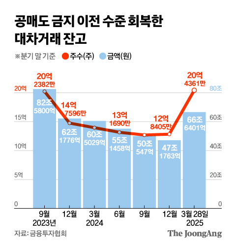 공매도 잔고 2% 이상 종목 실시간 체크 방법과 대응 전략 완벽 가이드 5 공매도 대차거래 잔고