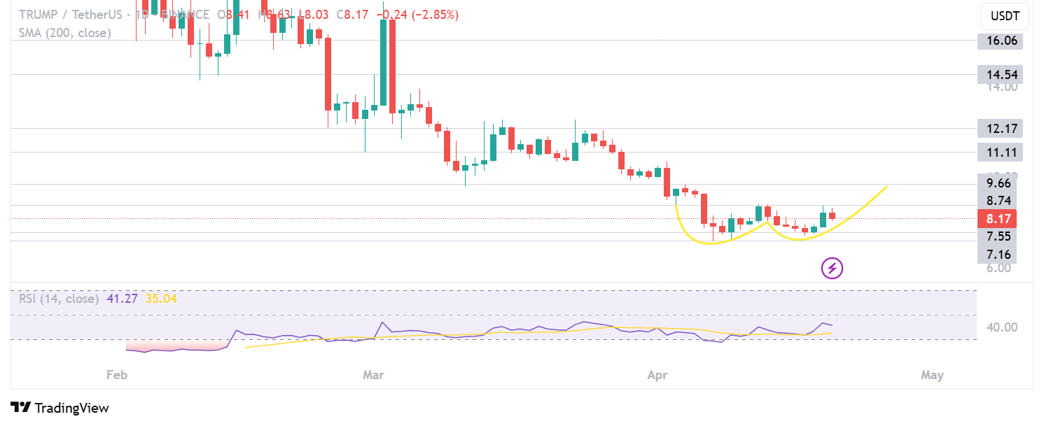 오피셜트럼프 코인 투자 전망 , 지금 투자해도 수익이 날까? (2025년 4월 이후 ) 3 오피셜트럼프 코인 현제 시장 상황