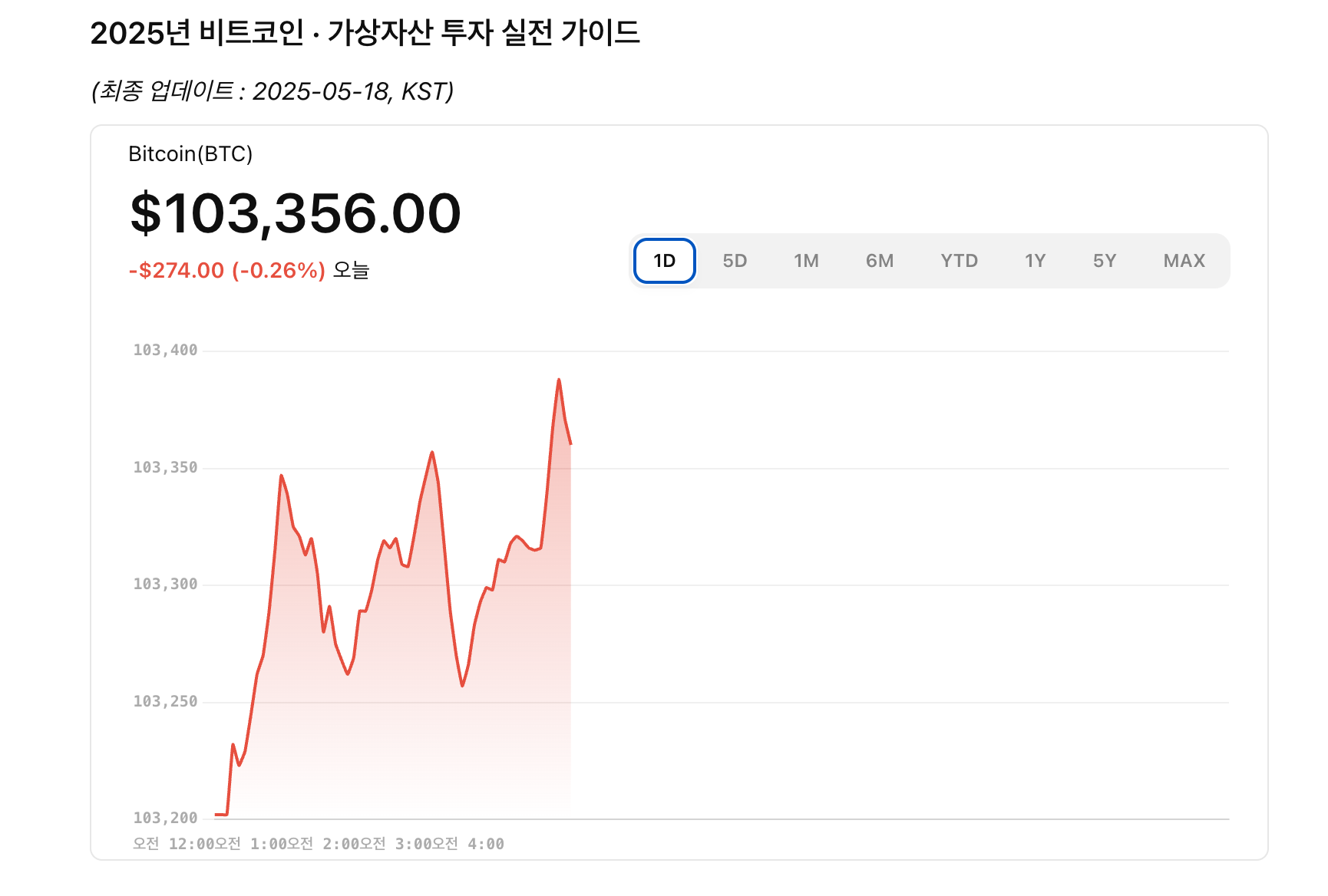 비트코인 & 가상자산 투자 : 암호화폐 가격 전망·소액 투자·락업 해제 이후 리스크 전망 (2025년 투자전략) 3 2025년 비트코인 · 가상자산 투자 실전 가이드
