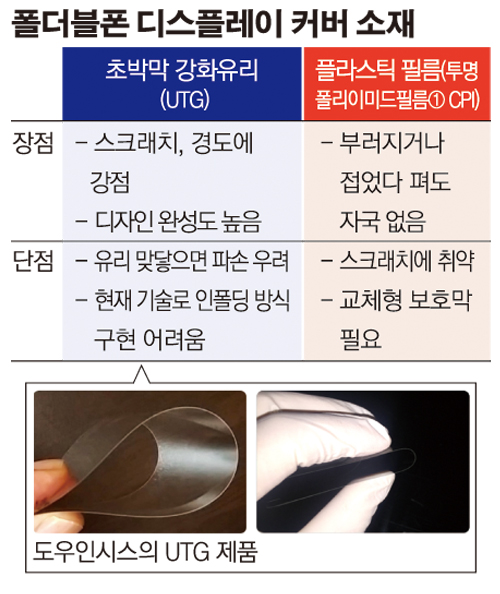 폴더블폰 혁신을 이끄는 UTG 기술, 왜 미래 디스플레이 시장의 핵심이 될까? 4 UTG 기술의 핵심 경쟁력