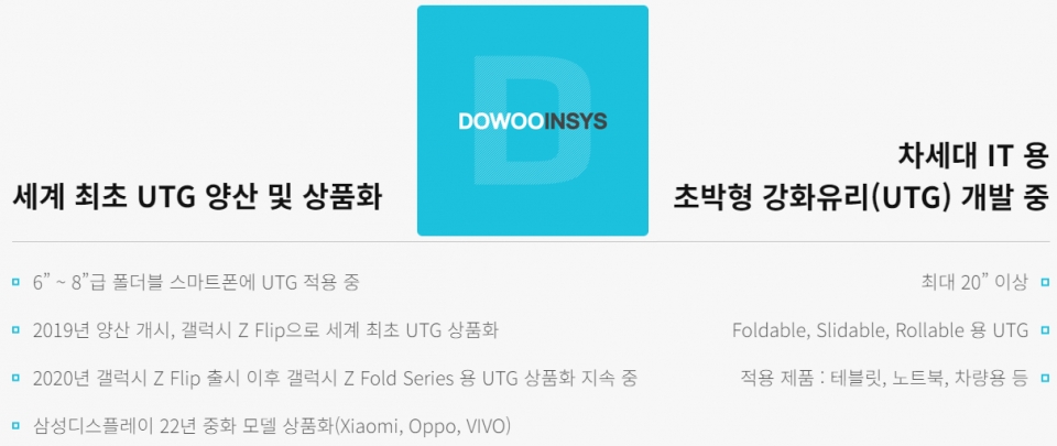 폴더블폰 혁신을 이끄는 UTG 기술, 왜 미래 디스플레이 시장의 핵심이 될까? 7 도우인시스
