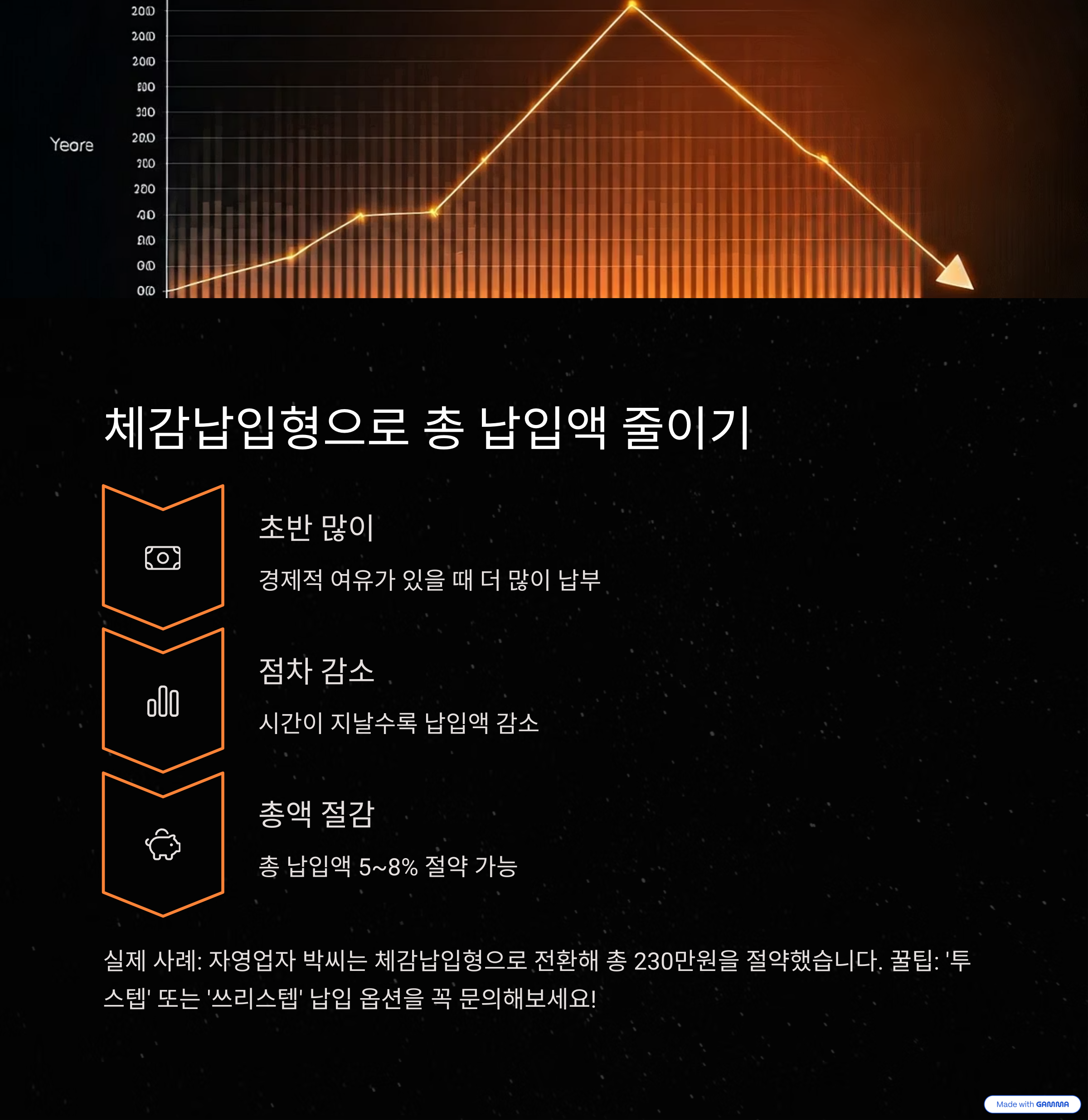 단기납 종신보험 (5~10년) 7가지 실전 전략으로 월 보험료 부담 낮추는 방법 4 체감납입형으로 총 납입액 줄이기