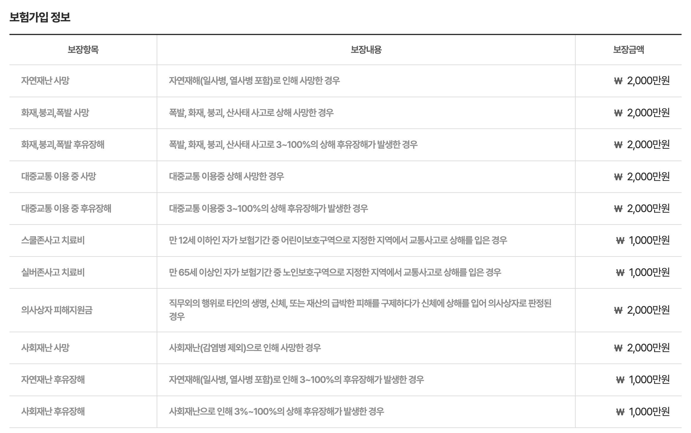 2025년 지역별 시민안전보험 보장내용 비교와 재난보험24에서 확인하는 방법 3 시민안전보험 보험가입정보