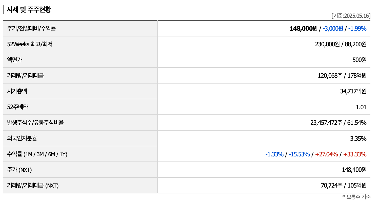 네이처셀과 삼천당제약: 2025년 5월 현재 FDA 승인 진행 상황 과 전문가 투자 전략 4 삼천당제약 시세 및 주주현황