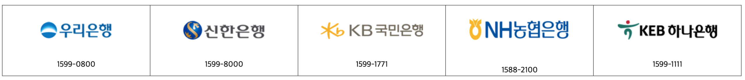 주거안정월세대출 신청 부터 최대 10년 연장 & 상환유예 방법 (2025년 기준) 4 취급은행