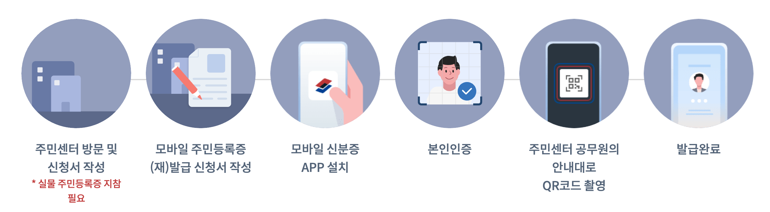 2025 모바일 신분증 QR발급 vs IC발급 차이점과 신속하게 발급 받는 방법 4 모바일 신분증 QR발급 단계