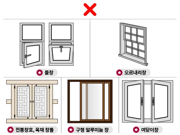 2025 창문형 에어컨 설치 부터 전기세 까지 완전정복 : 왜 필요한 이유 4 설치 불가 창문