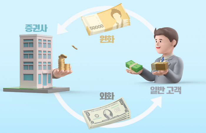 놓치면 후회하는 2025년 증권사별 환전 수수료 이벤트 
