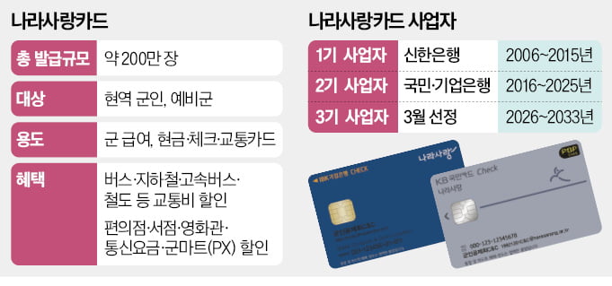 2025년 스포티비 나우 월 6,900원에 EPL 시청하는 방법 : 할인 코드 적용 & 혜택까지 모든 가이드 3 나라사랑카드