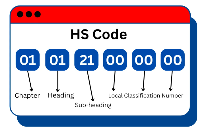 2025년 최신 HS CODE 조회 방법: 관세청 HS 부호 다운로드 1 2025년 최신 HS CODE 조회 방법