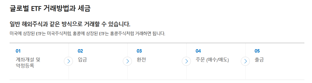 2025 QQQM ETF 투자 방법 3 글로벌 ETF 투자방법